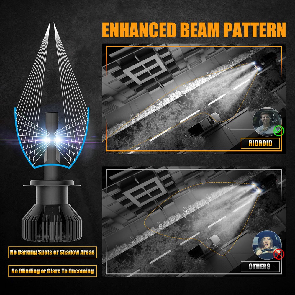 2x H7 LED Headlight Bulbs Conversion Kit High Low Beam Super Bright 6500K White