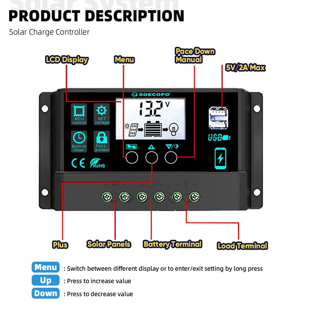 20000W Solar Emergency Power Supply | 500W Panel + 100A Controller + Inverter