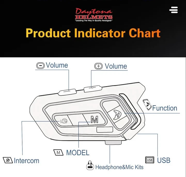 Daytona Helmets Motorcycle Bluetooth Headset Communication System 2 Riders