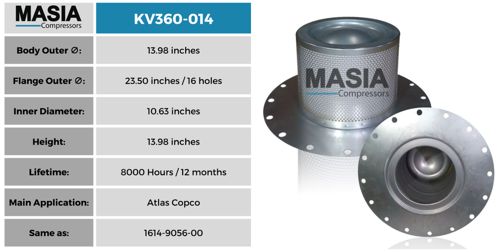 1614-9056-00 Atlas Copco Separator Filter (Also: 2906-0565-00)