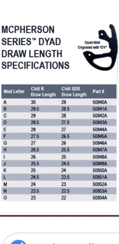 Mathews Monster Chill Chill R SDX Modules Mods DY.E