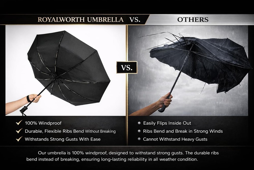ROYALWORTH -Windproof Travel Umbrella - Compact, Light, Full Black