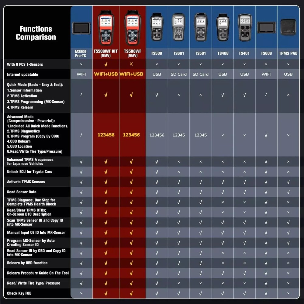 Autel MaxiTPMS TS508WF TPMS Relearn Tool TPMS Sensors Activate/Reset/Programming