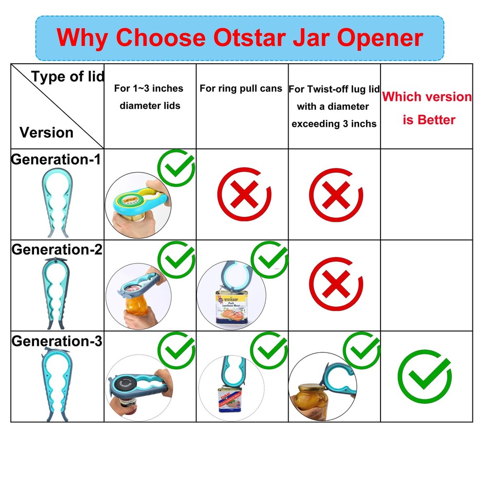 6-in-1 Jar Opener & Bottle Opener Set for Weak Hands - Multi-Function Kitchen...