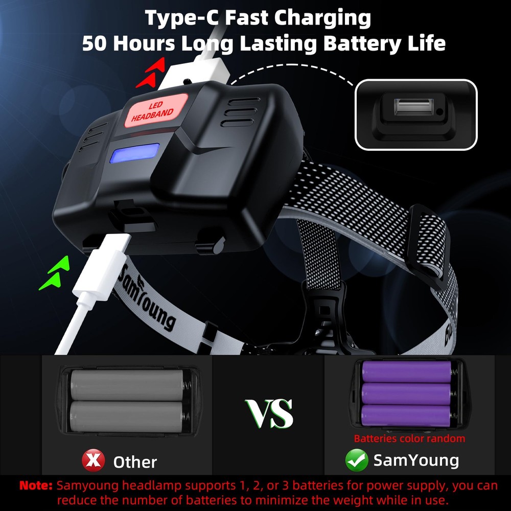 2PCS Bright LED Headlamp High Lumens Induction Function, 7 Modes Long Lasting...