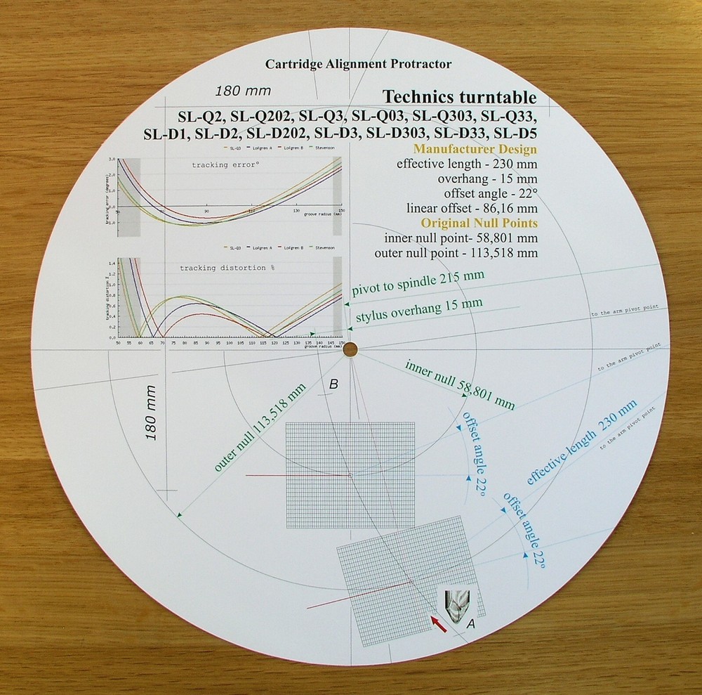 Technics SL-Qx series & Technics SL-Dx series Tonearm Alignment Protractor
