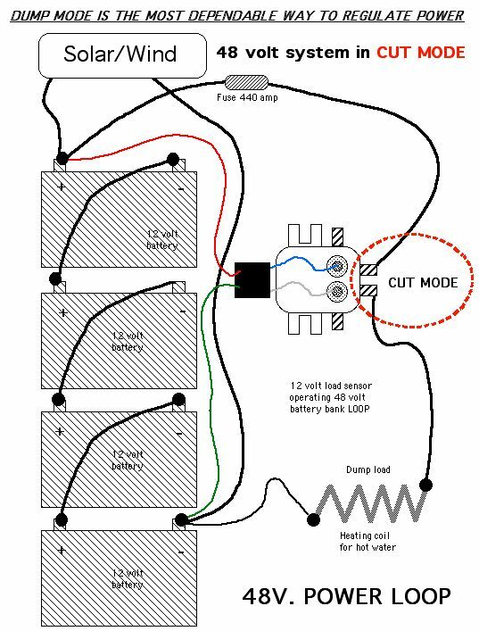 24 VOLT BRAIN ONLY Battery charge controller 24V solar panel wind turbine G4