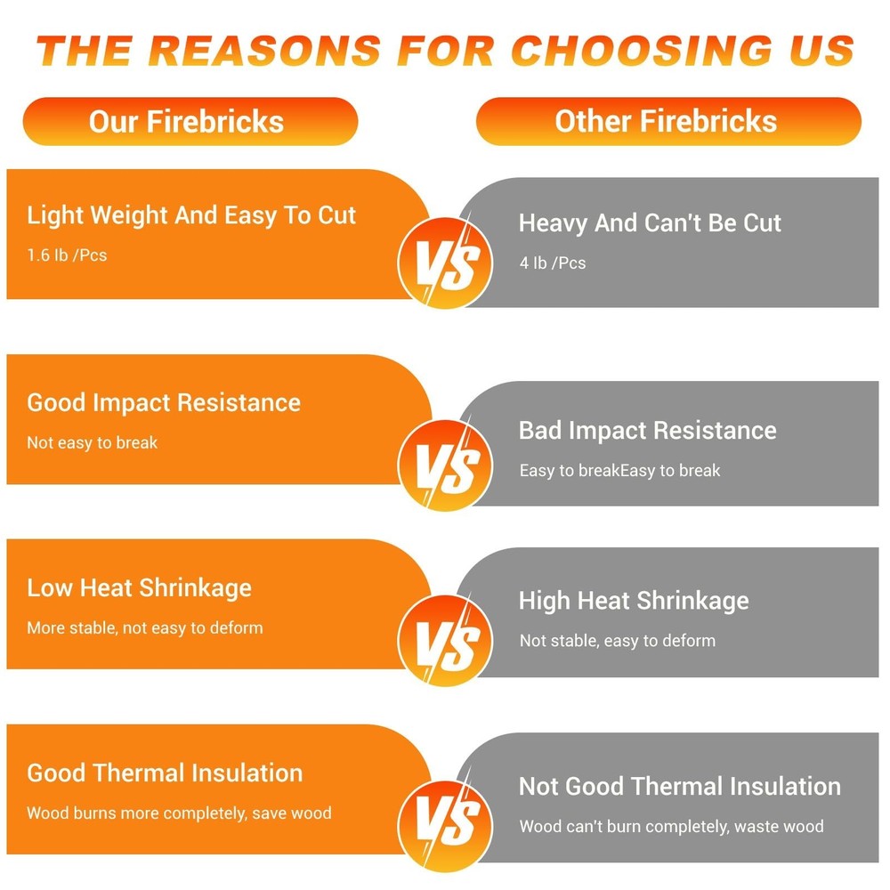 Fire Bricks, WoodStove Firebricks, 2400F Light Weight High Temperature Insula...