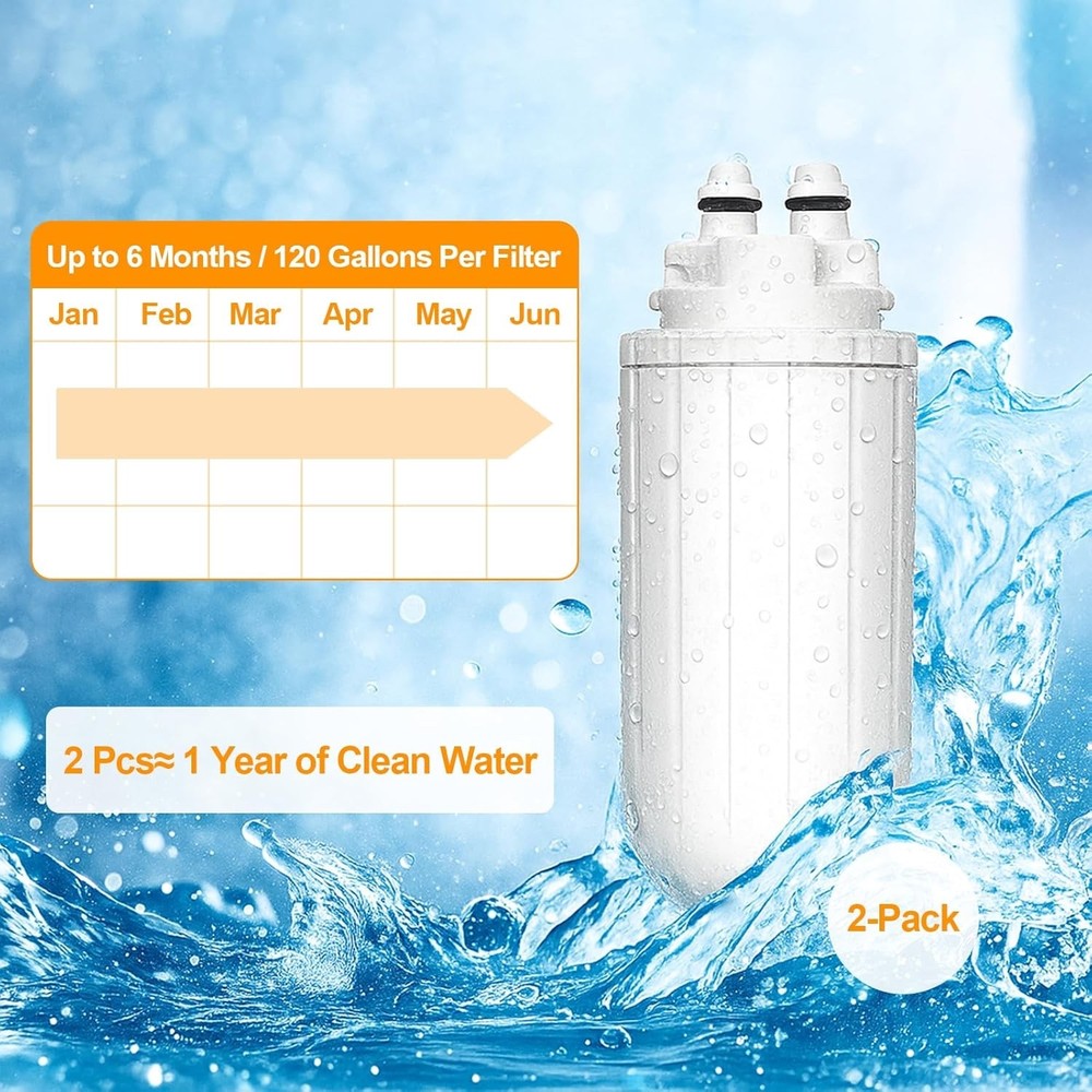 2-Pack Water Filter Replacement for Brita Hub Countertop Device Model CTO1