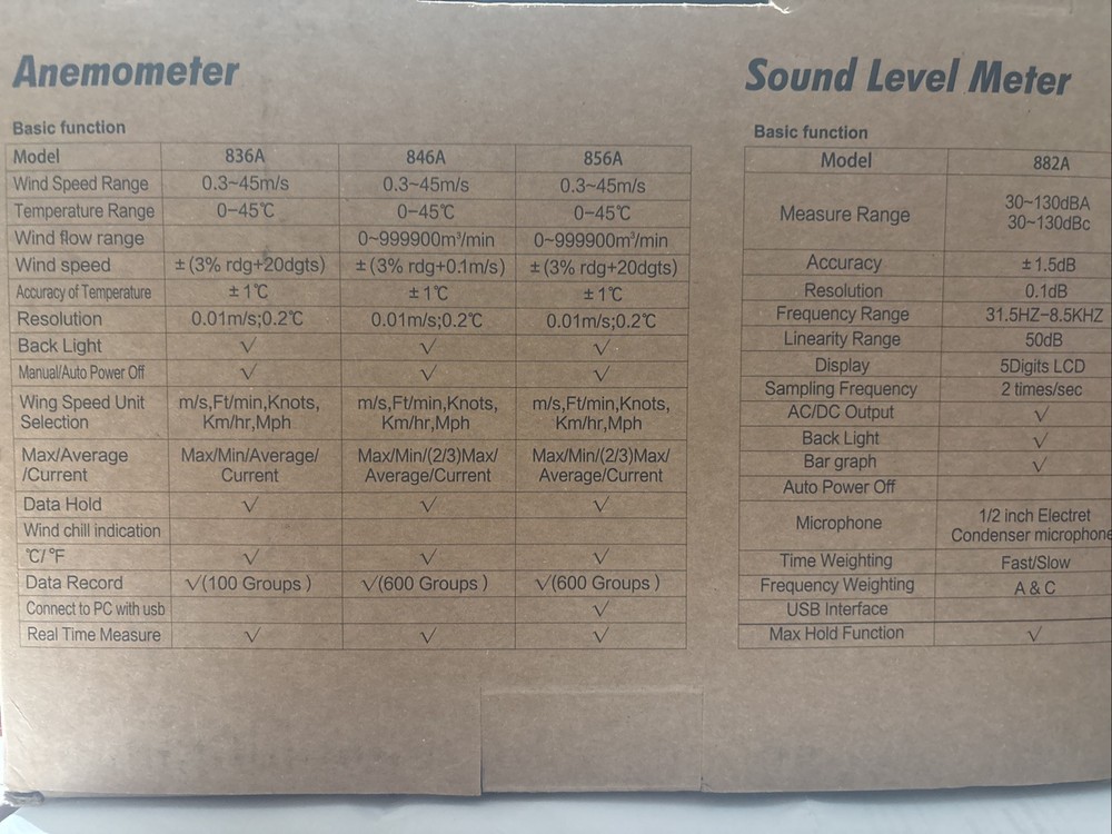 BTMETER Digital Anemometer Model 846A