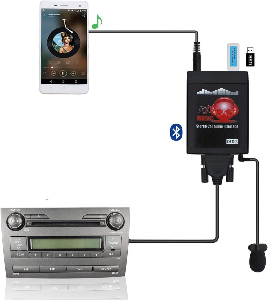 Bluetooth Car Kit, Audio USB AUX Input Adapter Built-in 5.0...