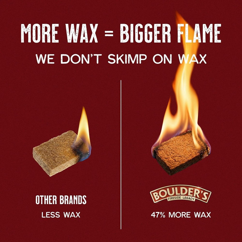 Fire Starter Cubes, 160 pcs - Bulk Pack - Firestarter Squares for Fireplace, ...