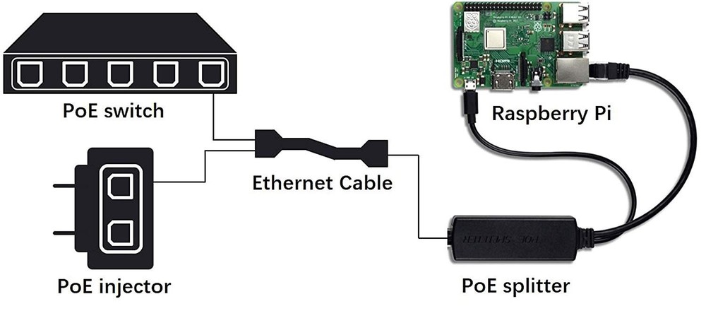 UCTRONICS for Raspberry Pi PoE Splitter 5V [2-Pack] - Active to grey