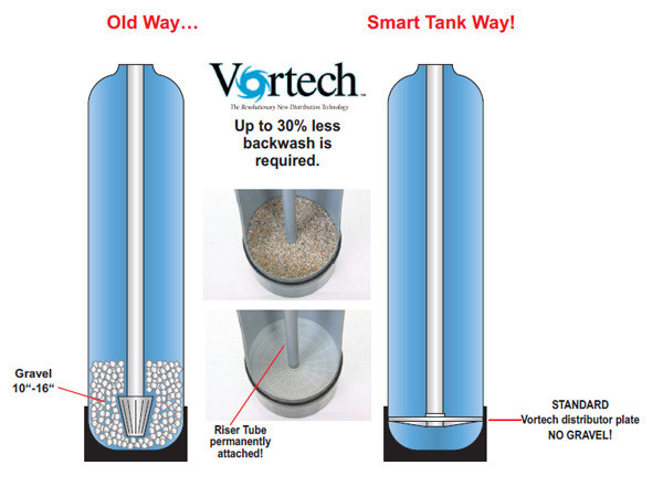 Digital Carbon 15 Water Filter System Fleck 5600SXT w/ Vortech Tank 3/4"bypass