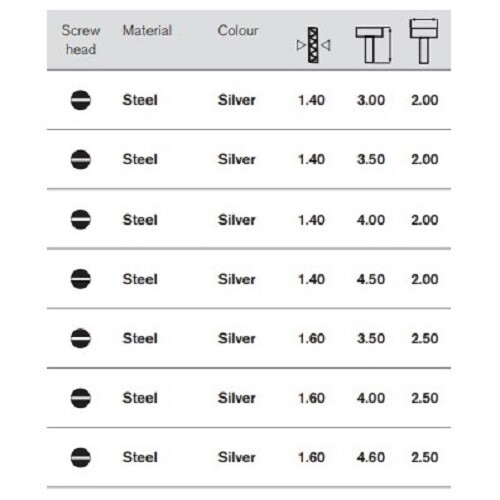 Premium Screws for Ray-Ban Frames- Temple/Hinge Screws - Various Types & Sizes
