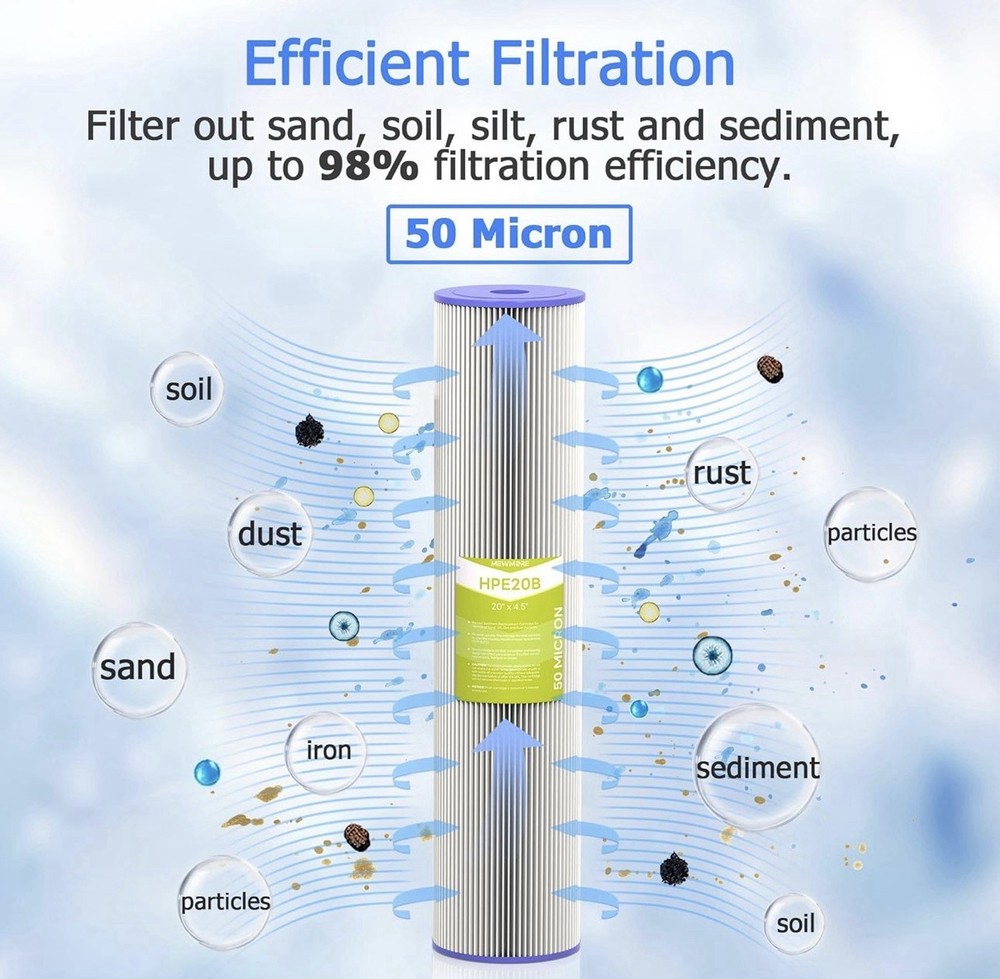 20 Micron Whole House Water Filter Cartridge 20 X 4.5 Pack Of 6 HPE20B Pleated
