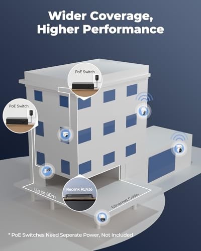 36CH Network Video Recorder for Home Security Camera System, Only Work with