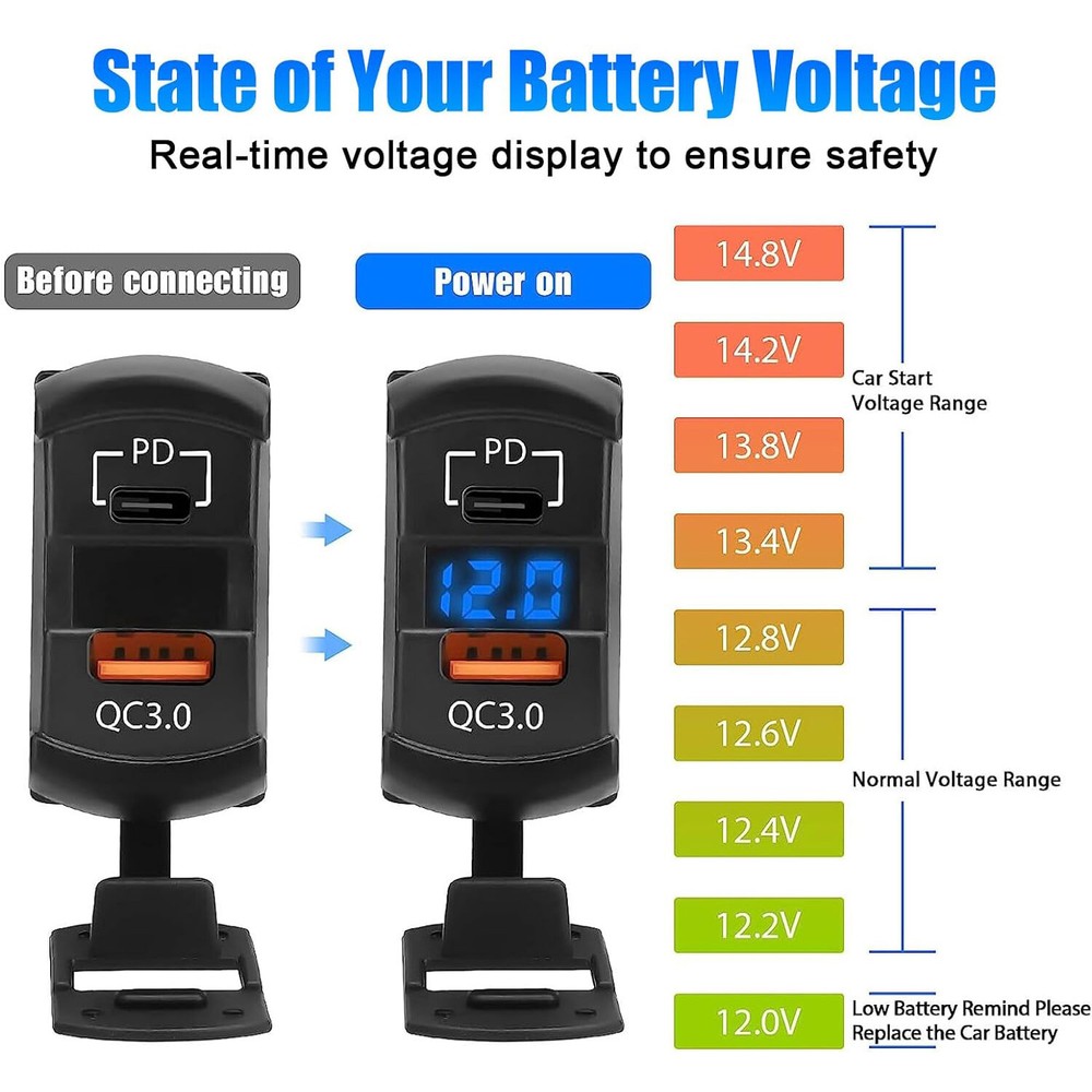 FXC Rocker Switch USB Type C Charger Socket Dual PD and QC 3.0 12V LED Voltmeter