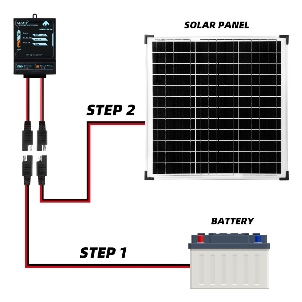 50W Solar Panel 12V Trickle Charger Battery With 12A Controller Refurbished