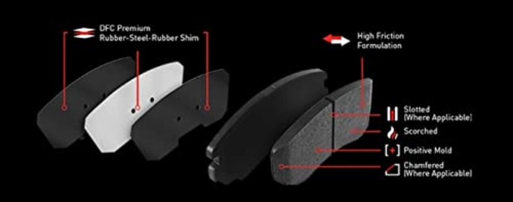 Active Performance Pads and Hardware Kit