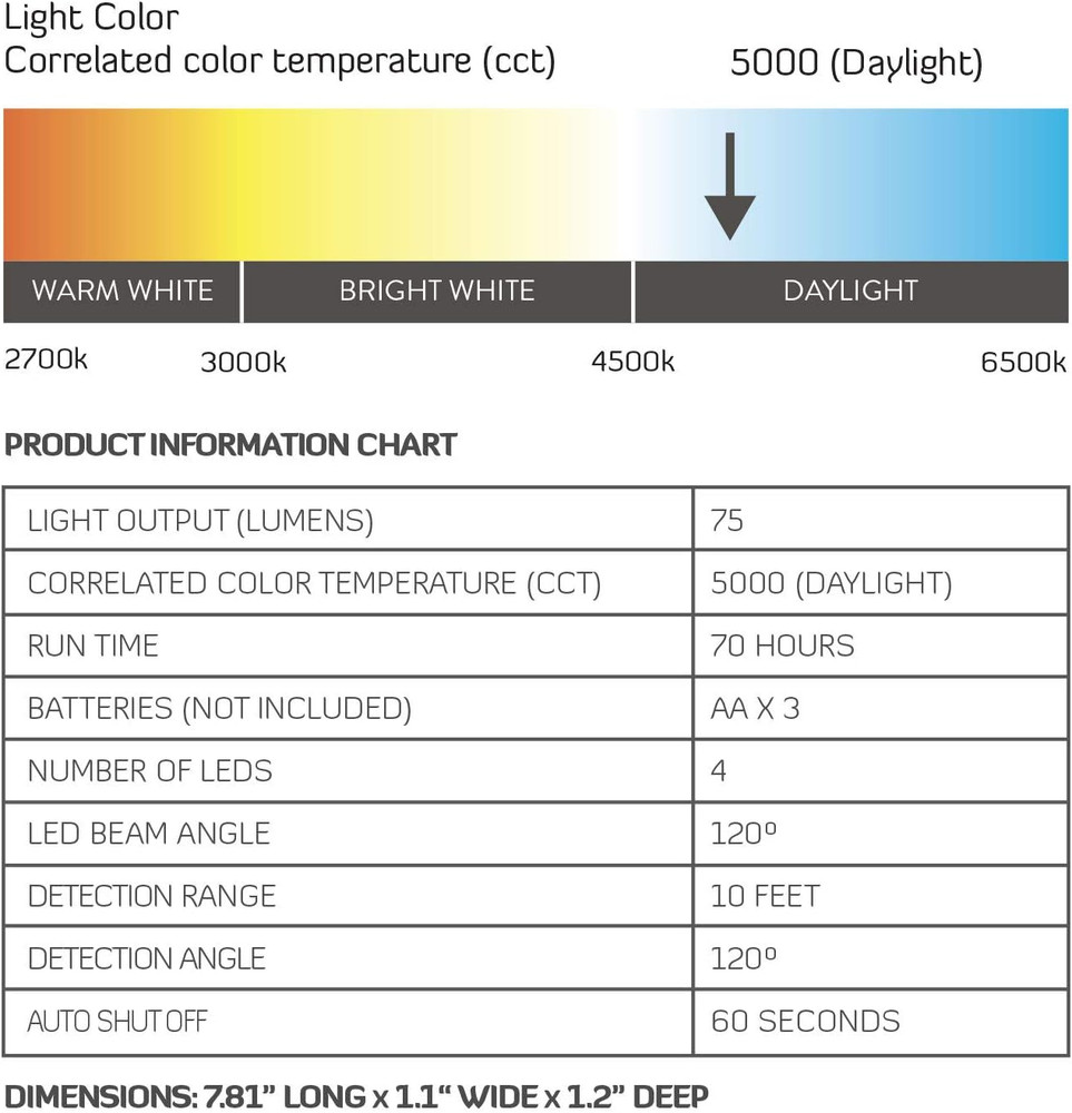LIBERTY SAFE Brightview Safe LED Light Kit