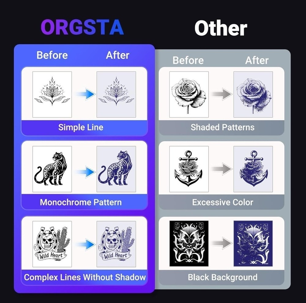 ORGSTA S008 Bluetooth USB Portable Thermal Copier for iOS Android Windows MacOS