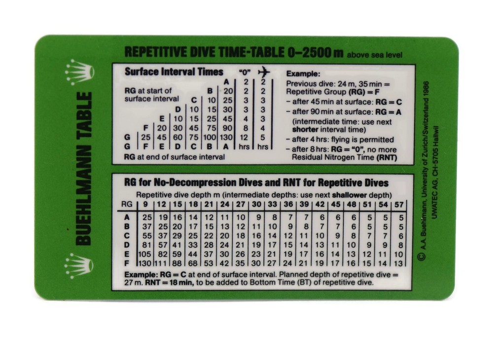 Rolex Buehlmann Dive Card