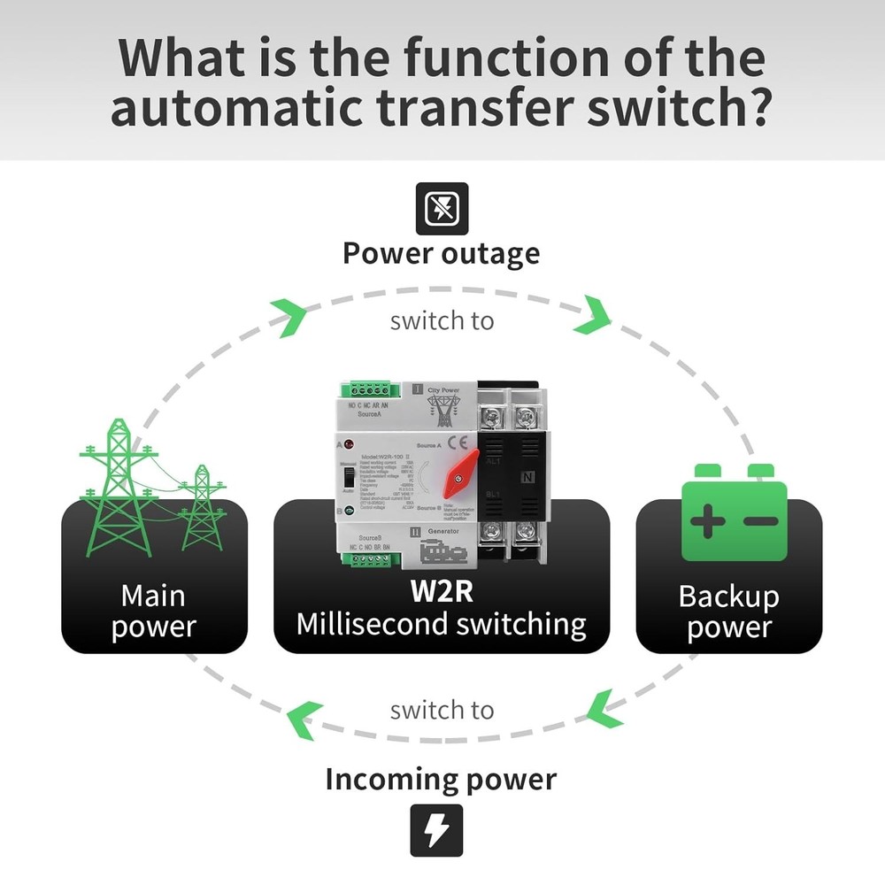 Compact 100A AC 110V Transfer Switch - Ideal for Solar and Backup Power Systems