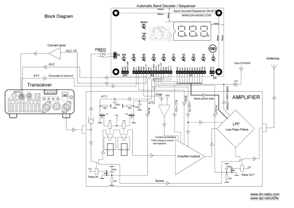 Automatic Band Decoder/Sequencer DN-B10