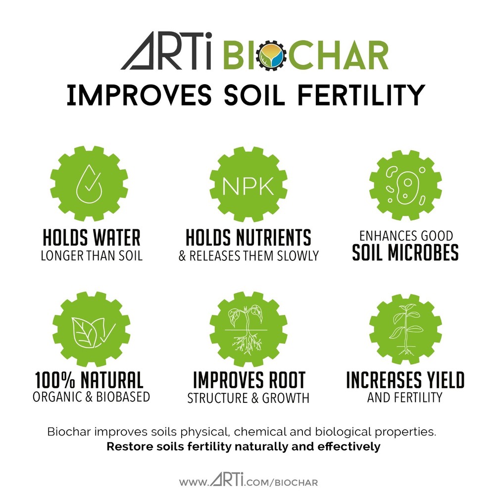 ARTi Biochar Granular Particles - 20 Gallons