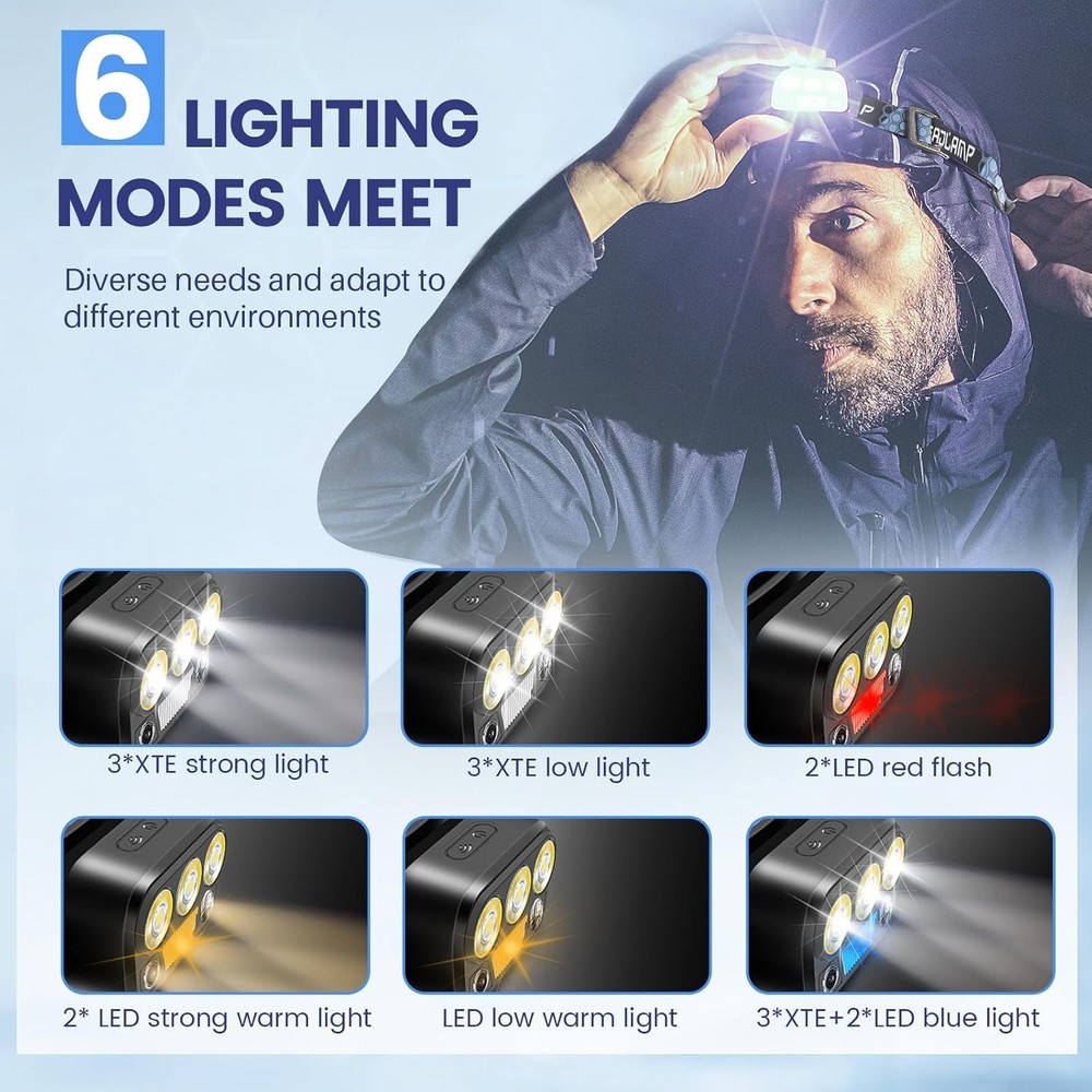 Lightweight 6-Mode LED Headlamp with Motion Sensor & Adjustable 45° Angle