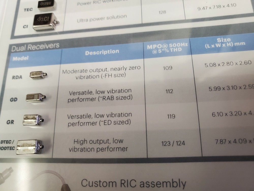 Knowles Hearing Instruments Mems & Electret Mic's Armatures Receivers & IRCs