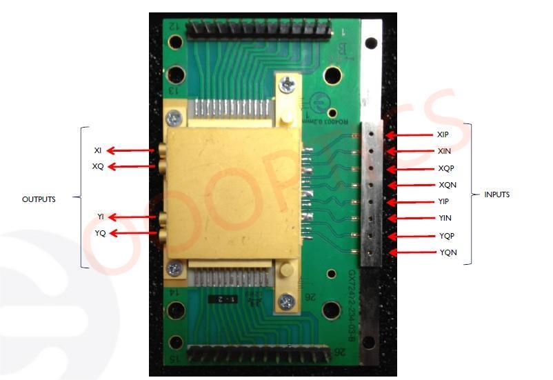 32Gbps Inphi IN3214HG BPSK QPSK 16QAM Quad MZ Modulator Driver GPPO