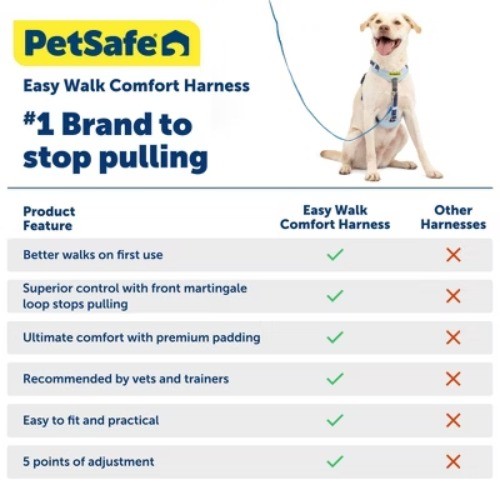 PetSafe Comfort No Pull Adjustable Dog Harness - Green