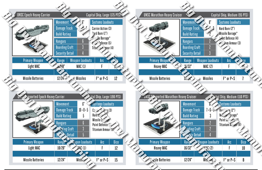Fleet Battles UNSC Starter Fleet