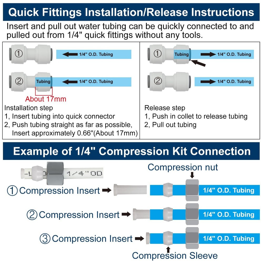 Refrigerator Water Line Kit Connection and 1/4 Compression Ice Maker Installa...