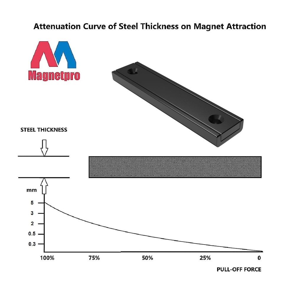 Rectangular Magnets 80 LBS Force Size 2.36" x 0.53" x 0.20" Black Epoxy Coati...