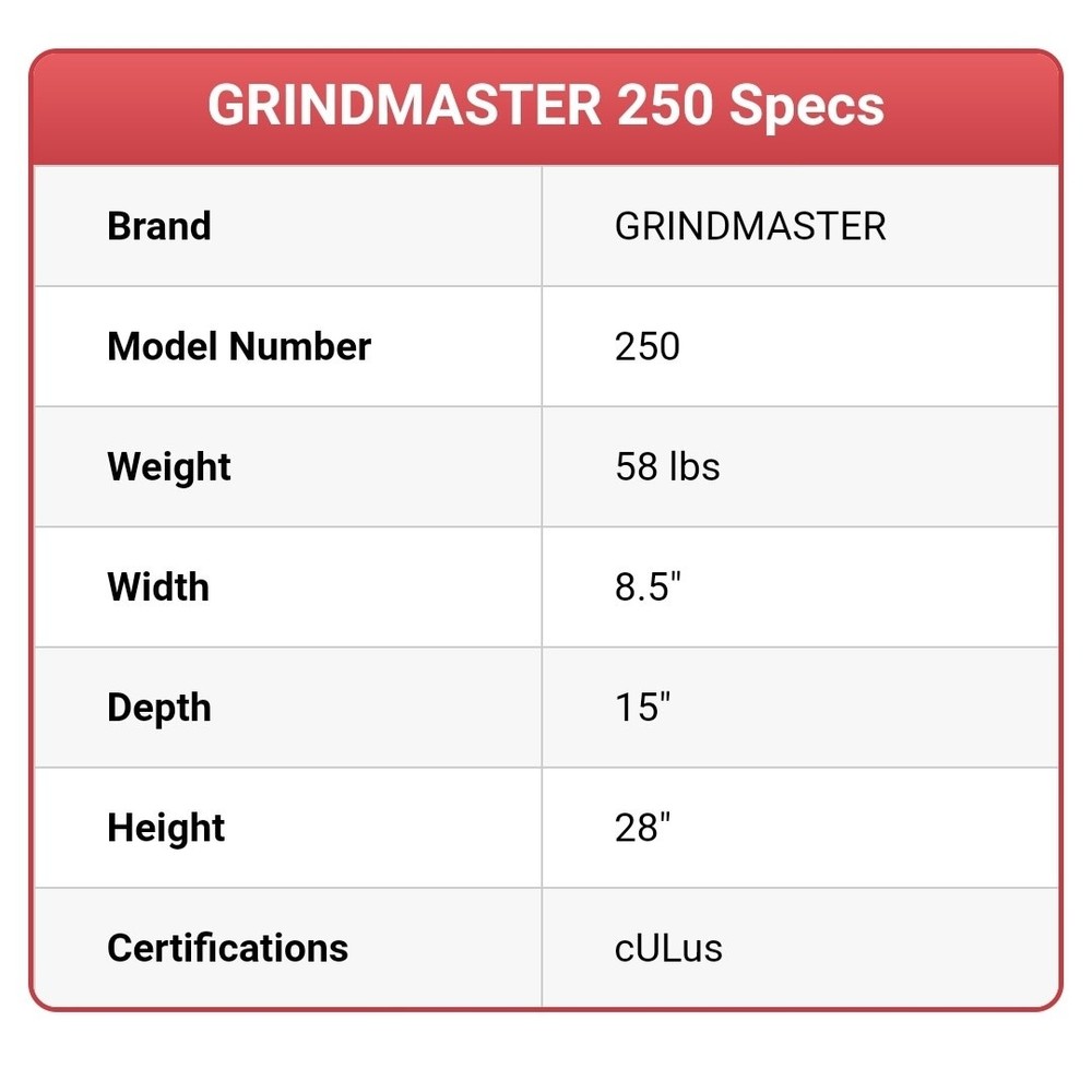 Grindmasterl Coffee Grinder, Model 250. DISCONTINUED