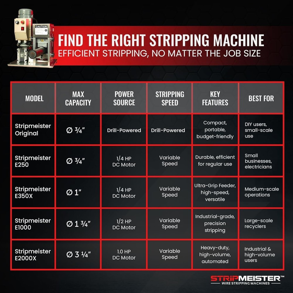 Versatile Automatic Wire Stripper with Integrated Cable Guides for Efficient Use