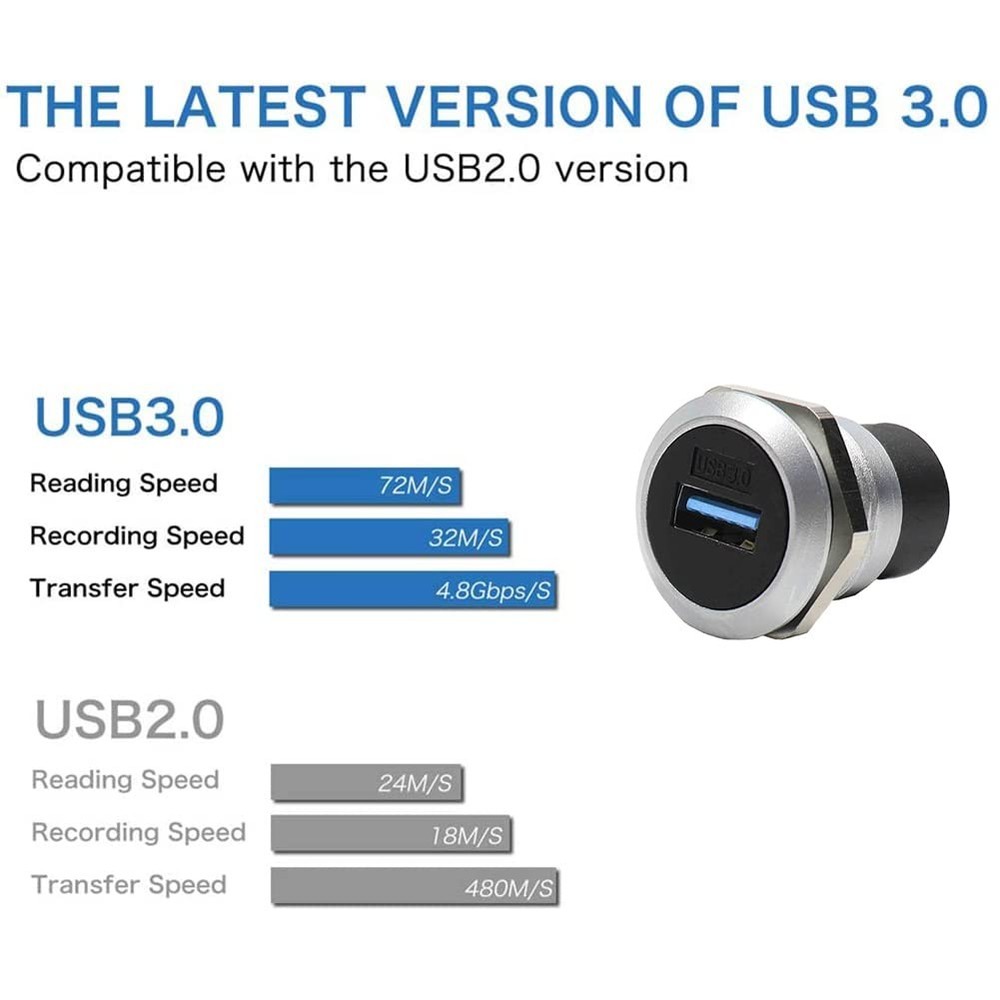 PENGLIN 2Pack USB 3.0 Panel Mount Coupler, Pass 2PCS USB3.0, black