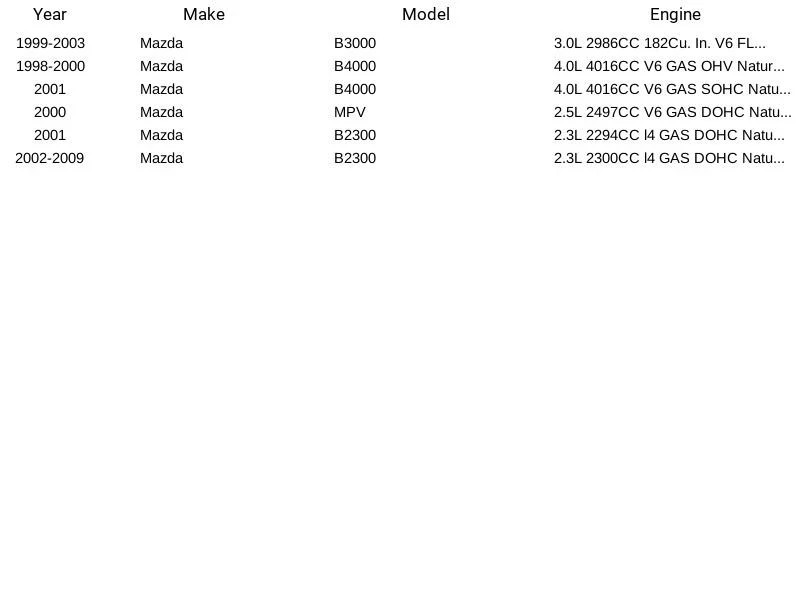 Engine Coolant Temperature Sensor for Ford Mercury Lincoln Mazda Herko ECT329