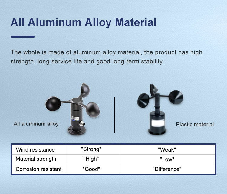 Digital Anemometer Sensor Flow Tester Meter for Meteorological Forecasts