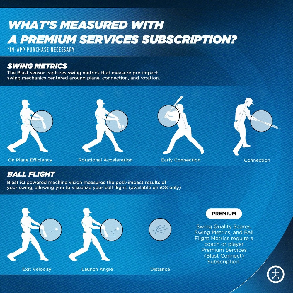 Blast Baseball Swing Analyzer - Real-time Feedback for All Skill Levels
