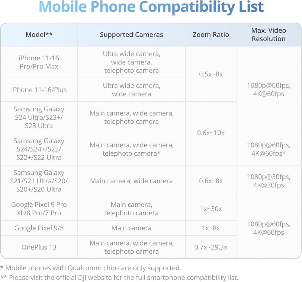 DJI Osmo Mobile 7 Gimbal Stabilizer for iPhone, Android, Built-in Tripod US