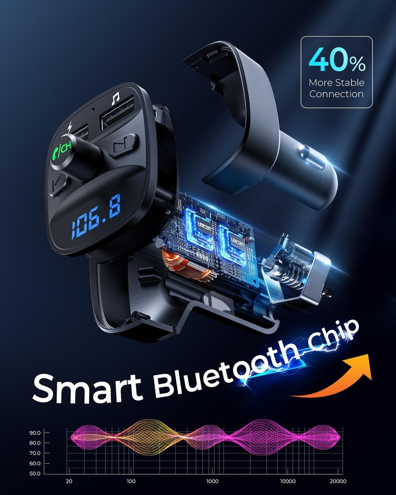 LENCENT FM Transmitter, Bluetooth Transmitter Wireless Small, Blue-12W