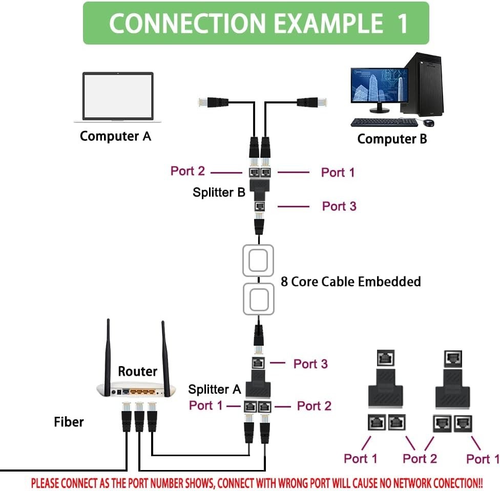 Shielded Ethernet LAN Splitter for Safe Network Sharing in Thunder Weather