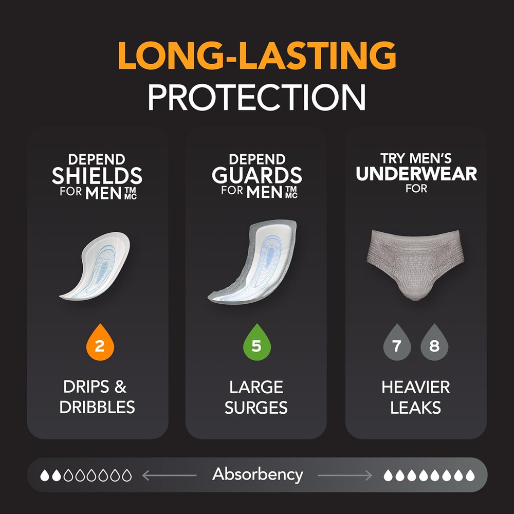 Depend Shields Incontinence Pads for Men, Light Absorbency, 90 Count (Packaging