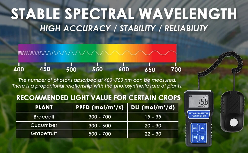 PAR Meter Light Tester PPFD Photosynthesis Quantum Meter Wavelength W/ Sensor