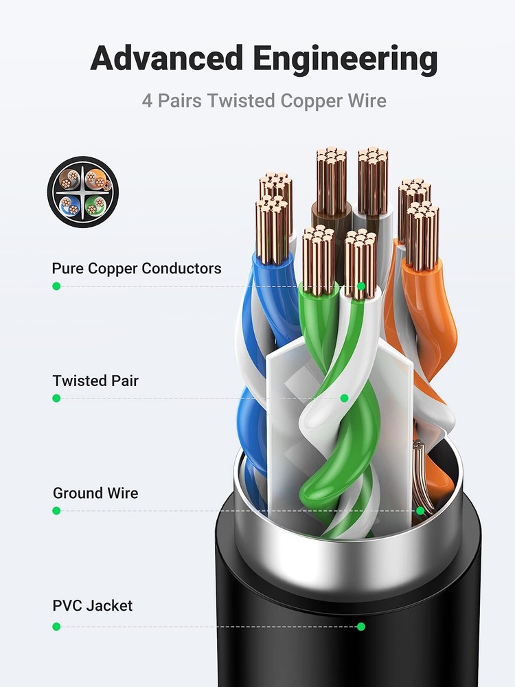 UGREEN Ethernet Extension Cable Cat6 LAN Extender Cat 6 ['3FT'], black