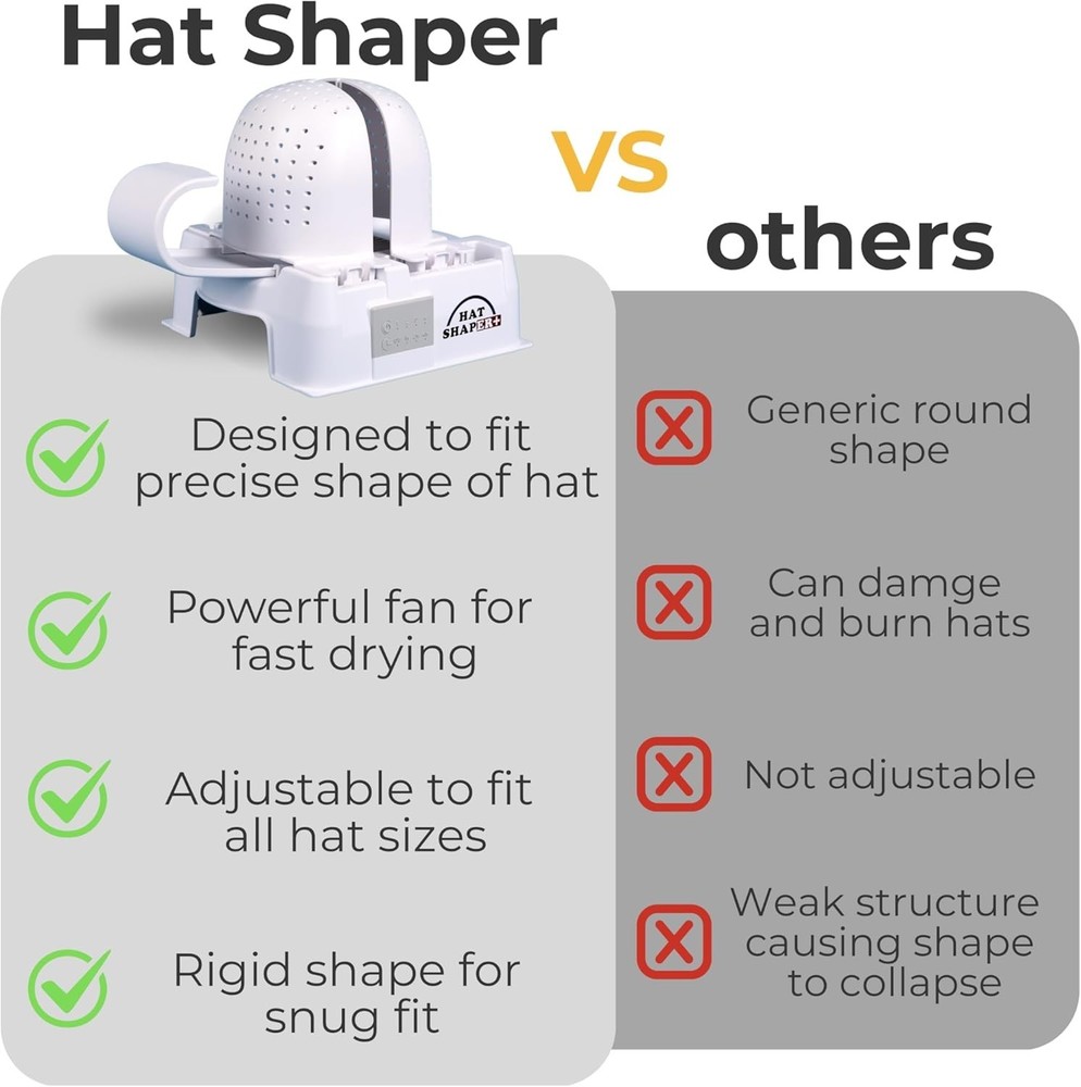 Hat Shaper Machine with Stiffening Spray – Adjustable Hat Care & Reshaping Devic